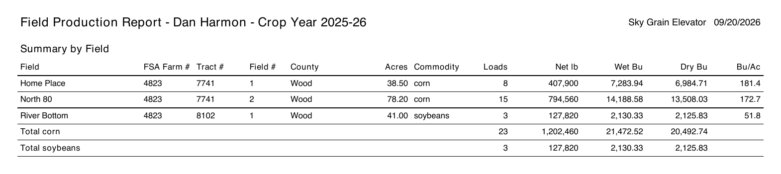 Summary page of a field production report in Horizon Grain listing three fields with FSA farm, tract and field numbers, acres, loads, net pounds, wet and dry bushels, and bushels per acre, with corn and soybean totals
